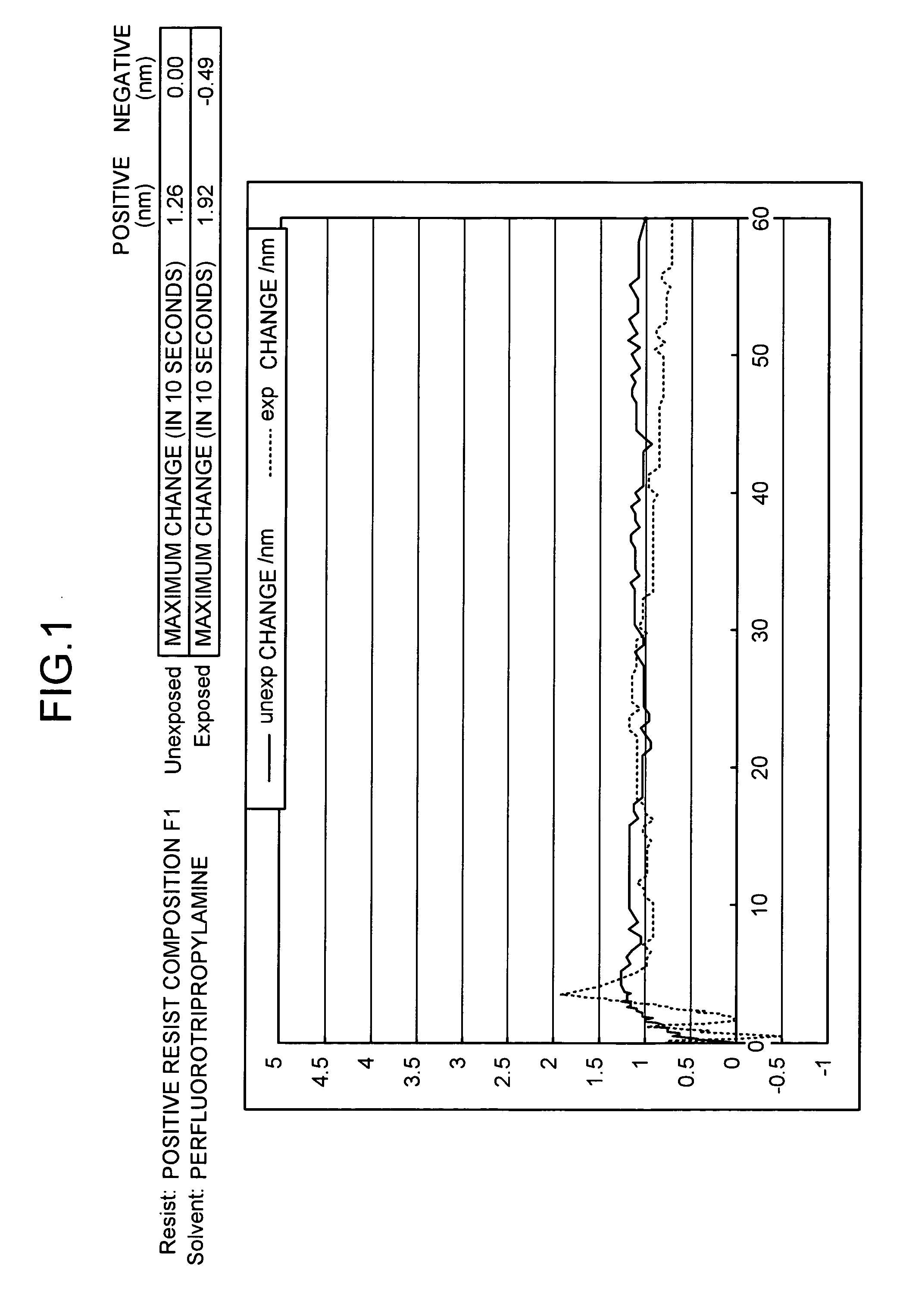 Resist composition for liquid immersion exposure process and method of forming resist pattern therewith