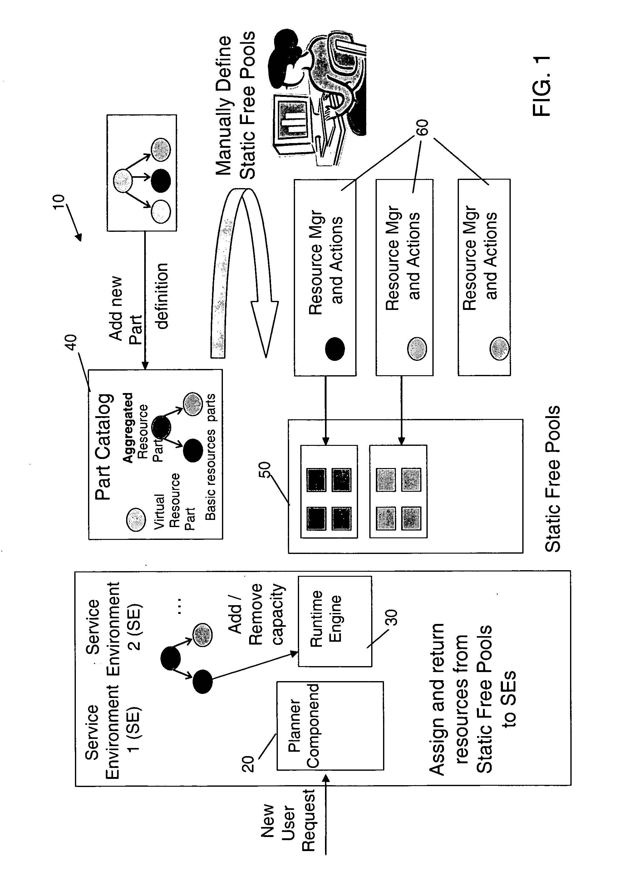 System, method and computer program product for provisioning of resources and service environments