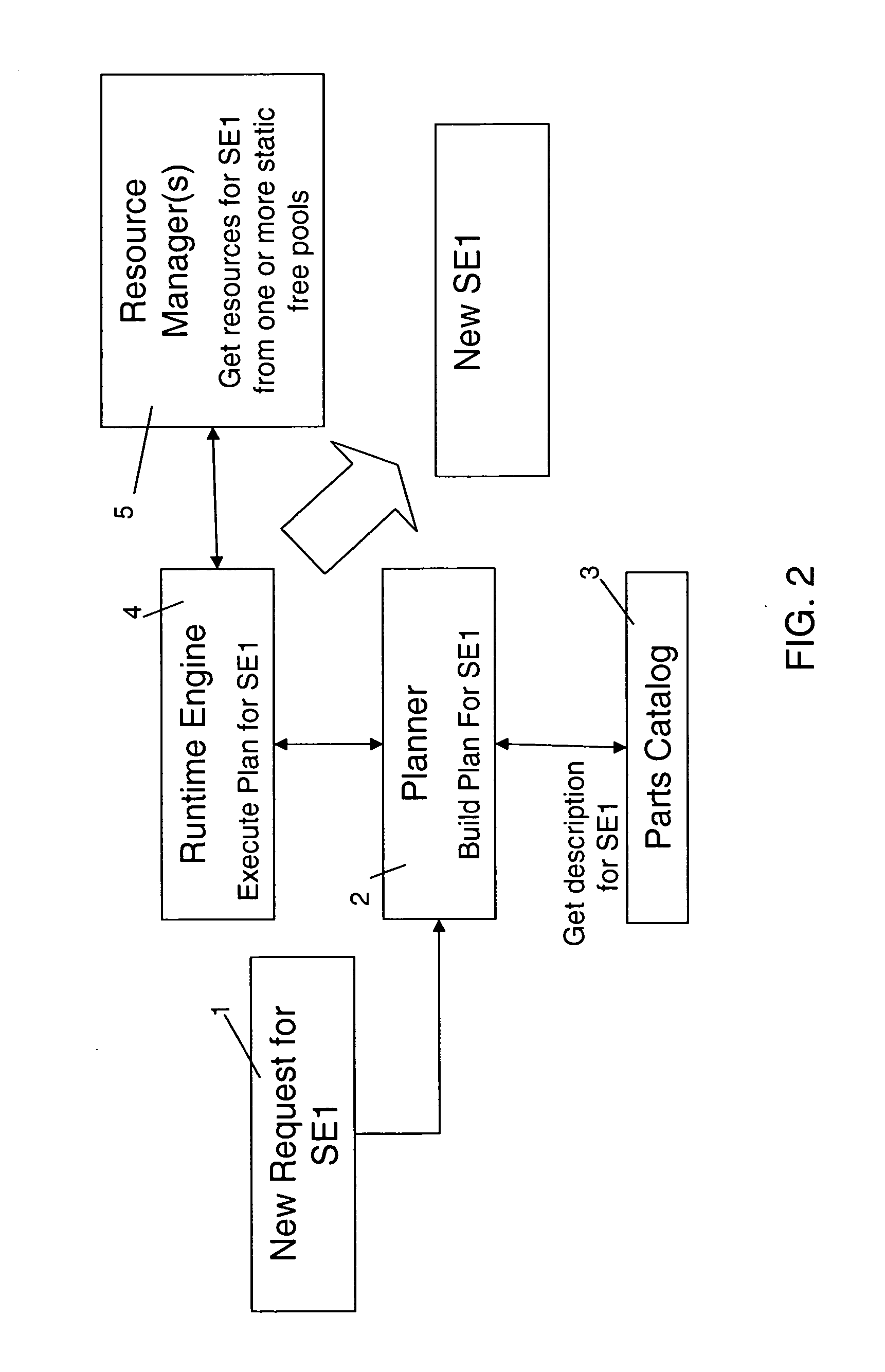 System, method and computer program product for provisioning of resources and service environments