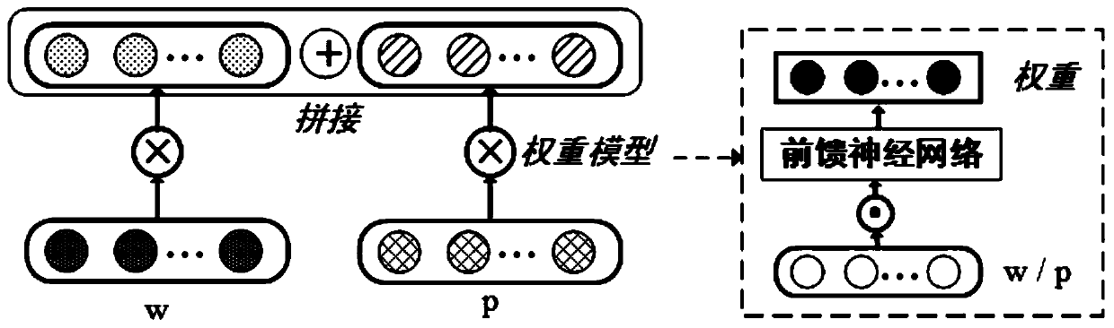 A multimodal vocabulary representation method based on dynamic fusion mechanism