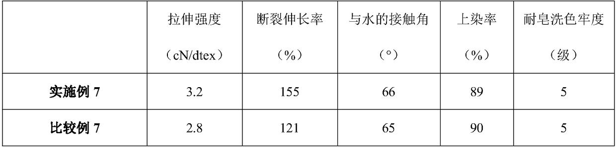 Dyeable polypropylene modified fibers