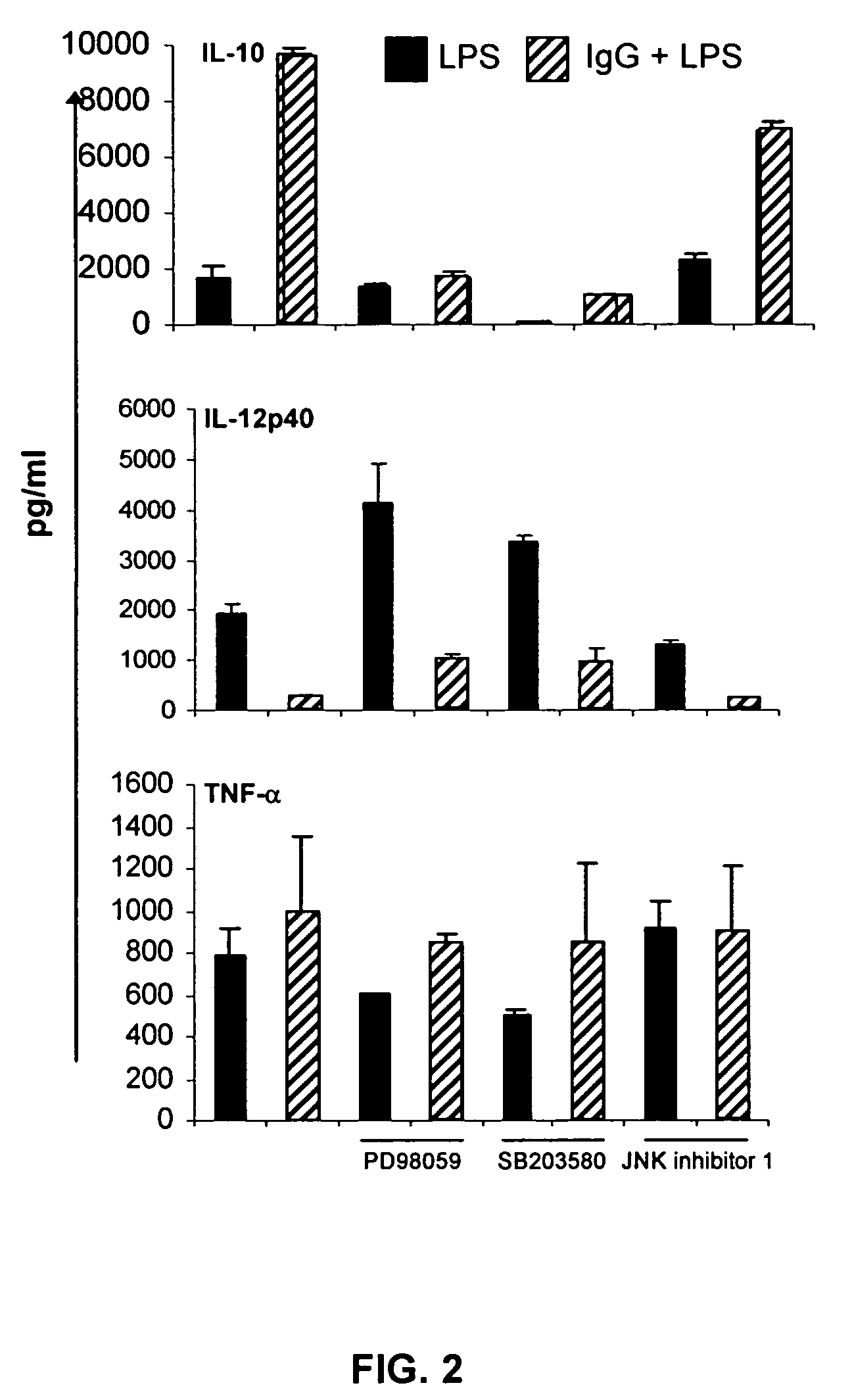 Compositions and methods for modulating interleukin-10