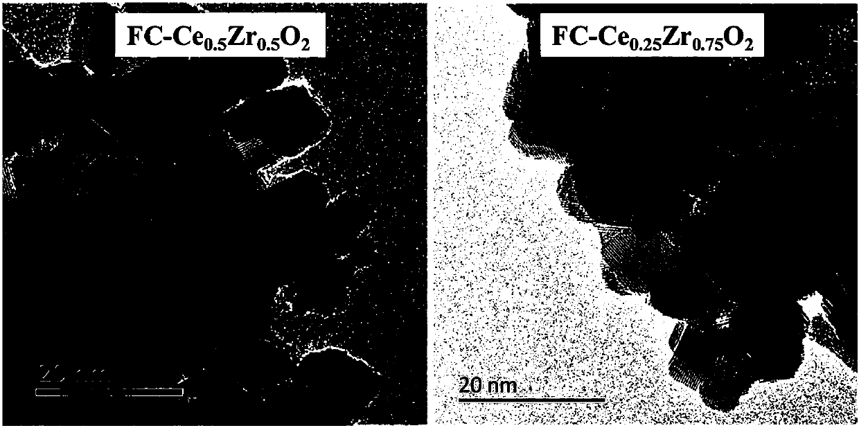 A metastable cerium oxide or cerium-zirconium solid solution nano material