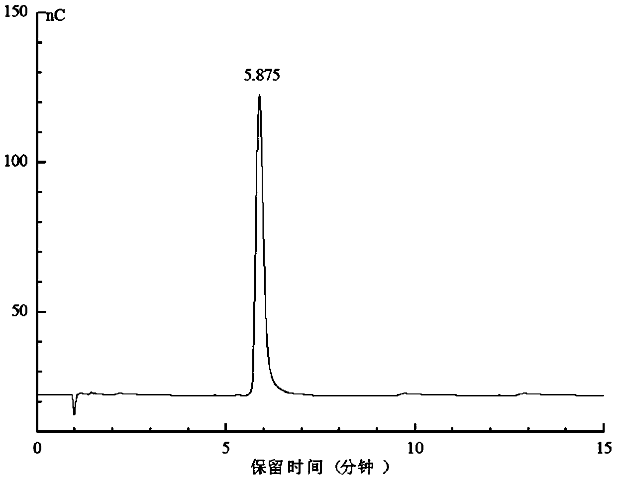 A kind of water-insoluble exopolysaccharide of leuconostoc enterococcus and preparation method thereof