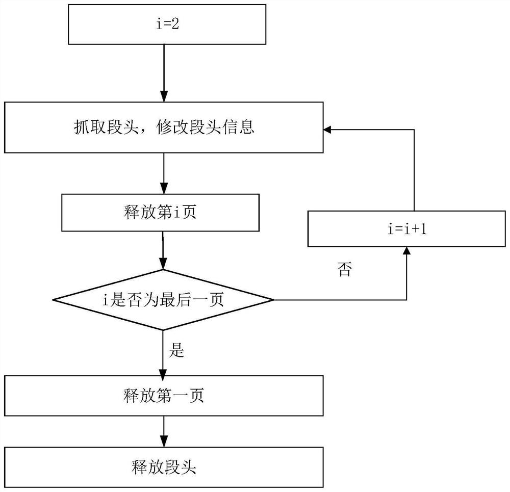 Large-field data release method and device, electronic equipment and storage medium