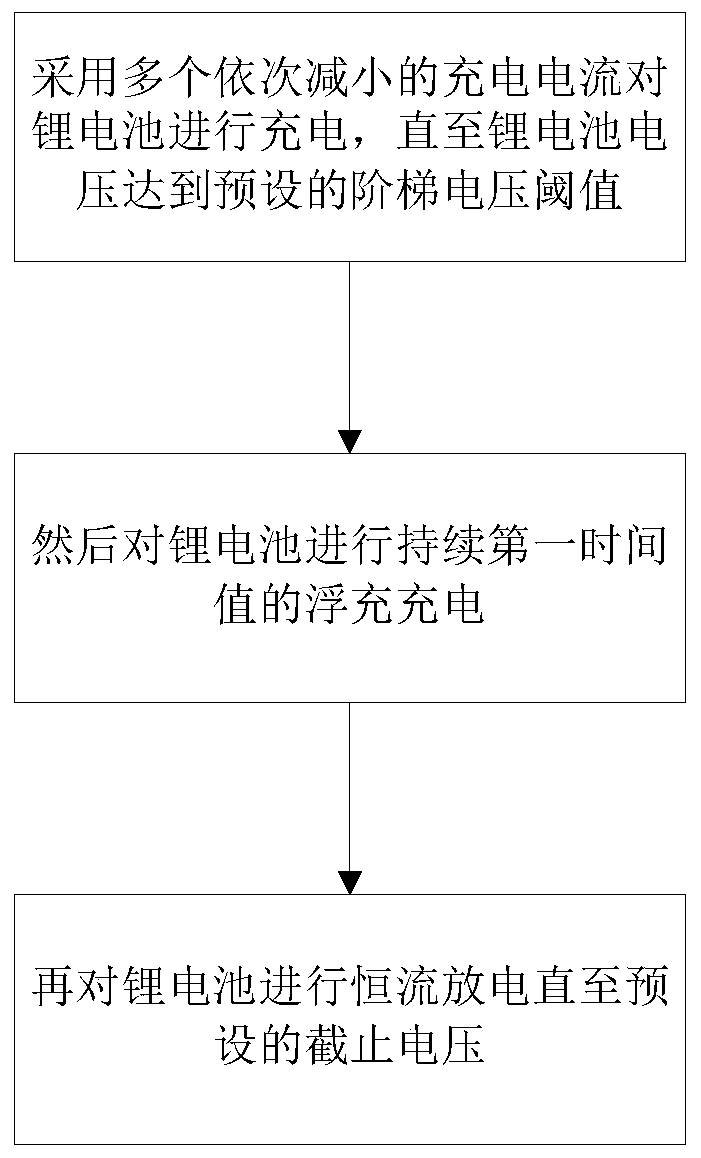 Lithium iron phosphate battery floating charge optimization method