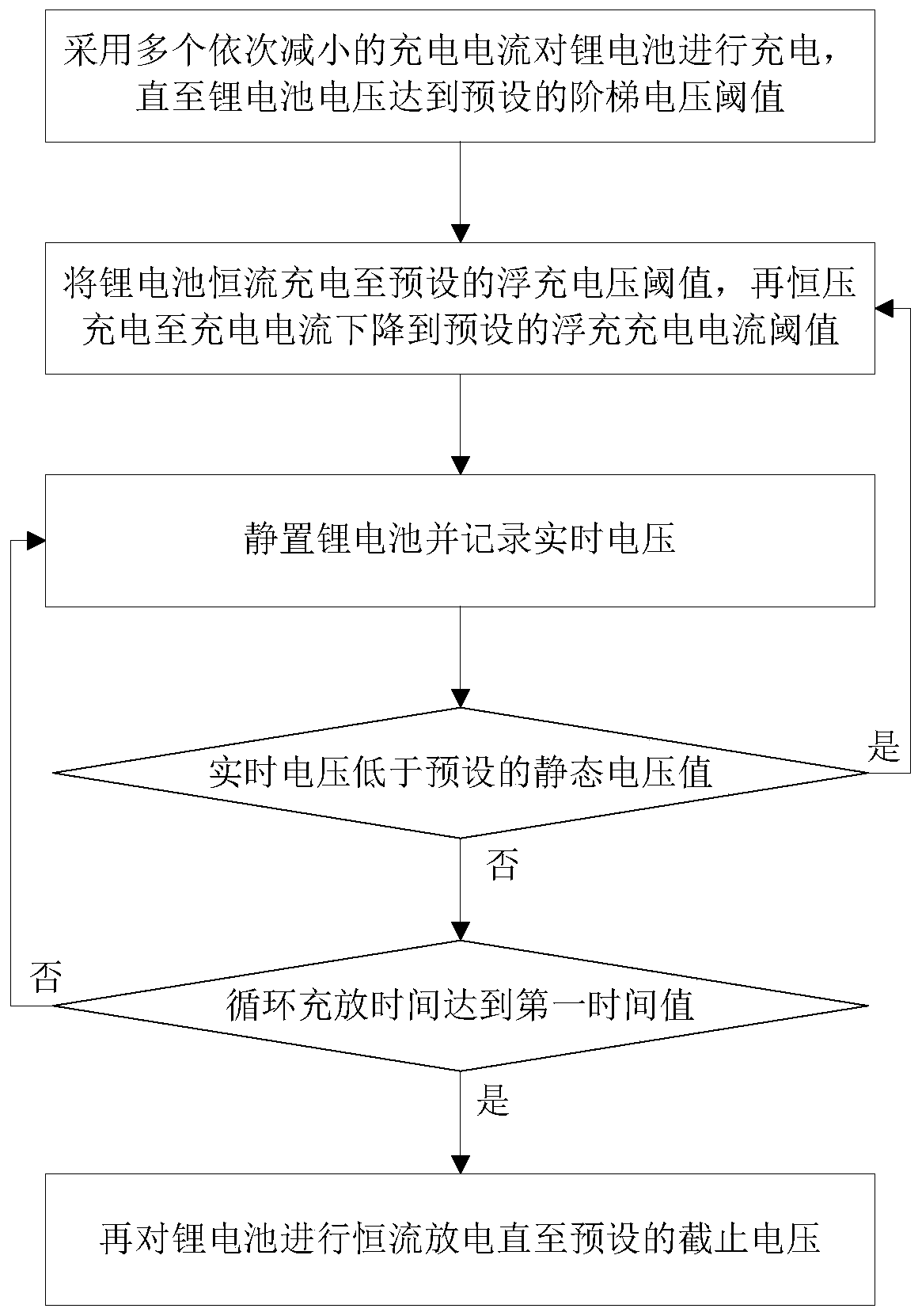 Lithium iron phosphate battery floating charge optimization method