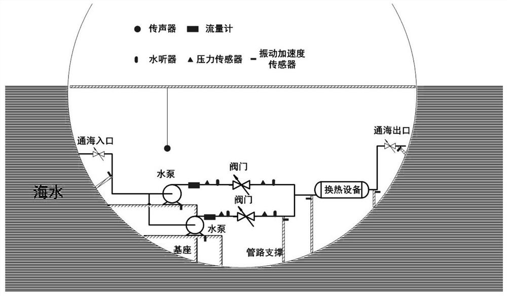 Low-noise operation control method of ship cooling system based on real-time monitoring