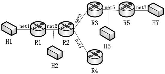 A high-performance routing and forwarding method in cloud computing