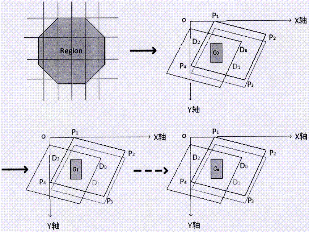 Grid compensation-based mono-phase full-coverage remote sensing data retrieval method