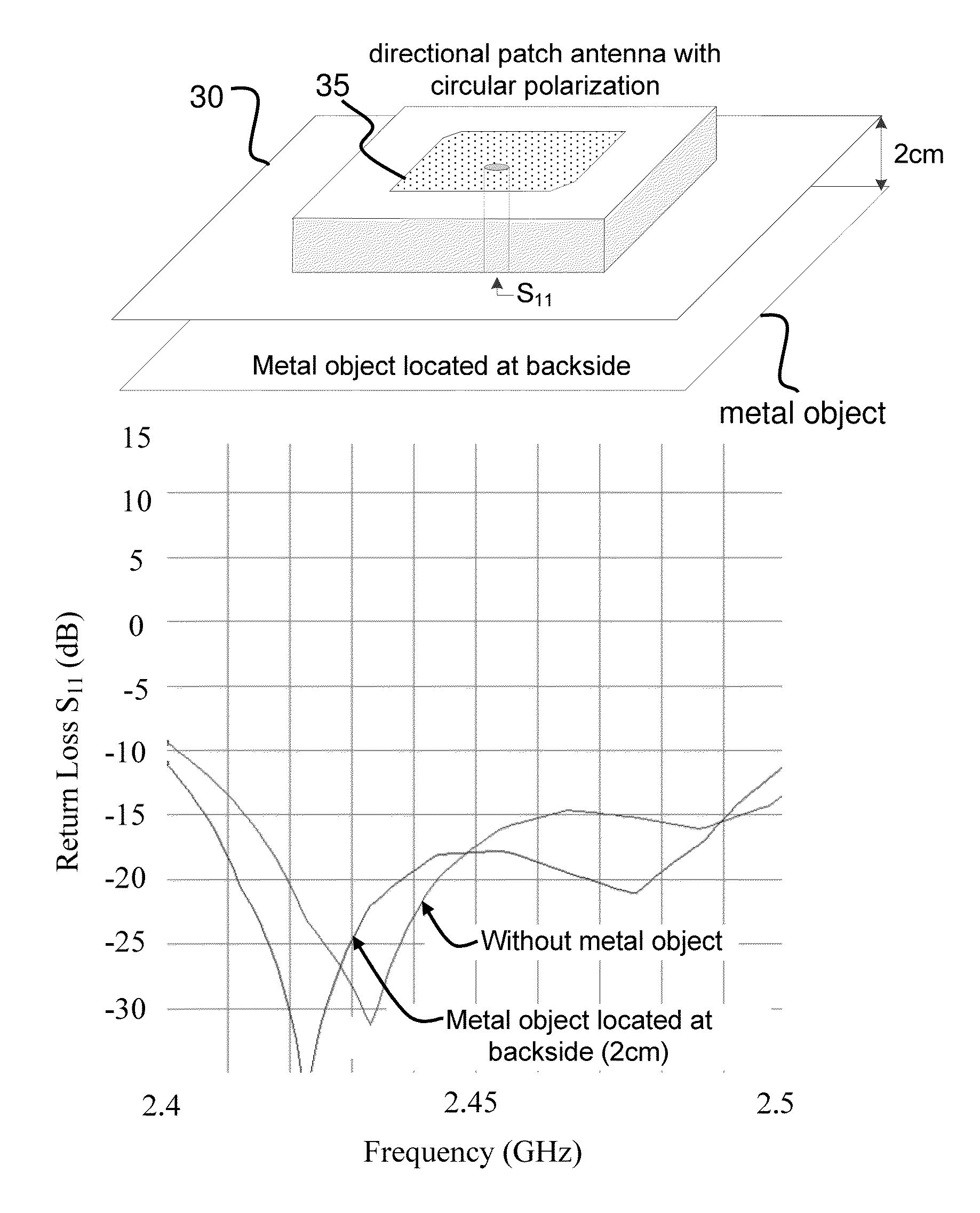 Antenna device for RF positioning system and installation method thereof