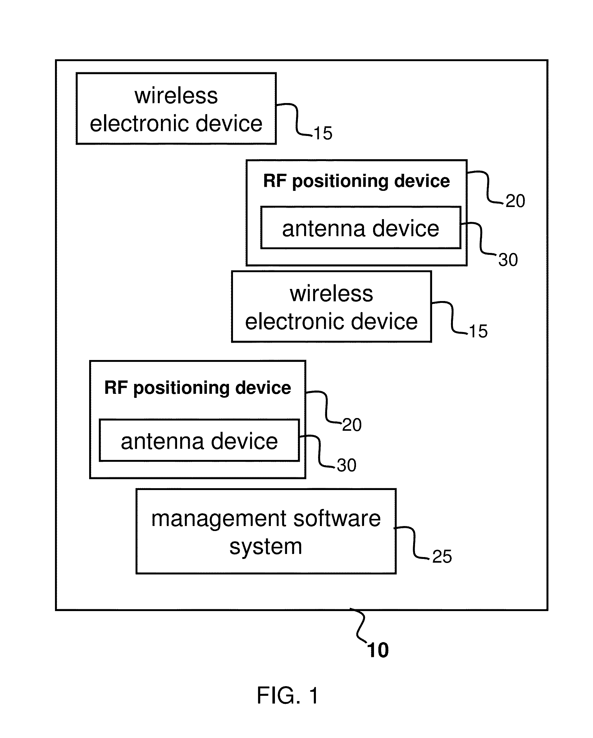 Antenna device for RF positioning system and installation method thereof