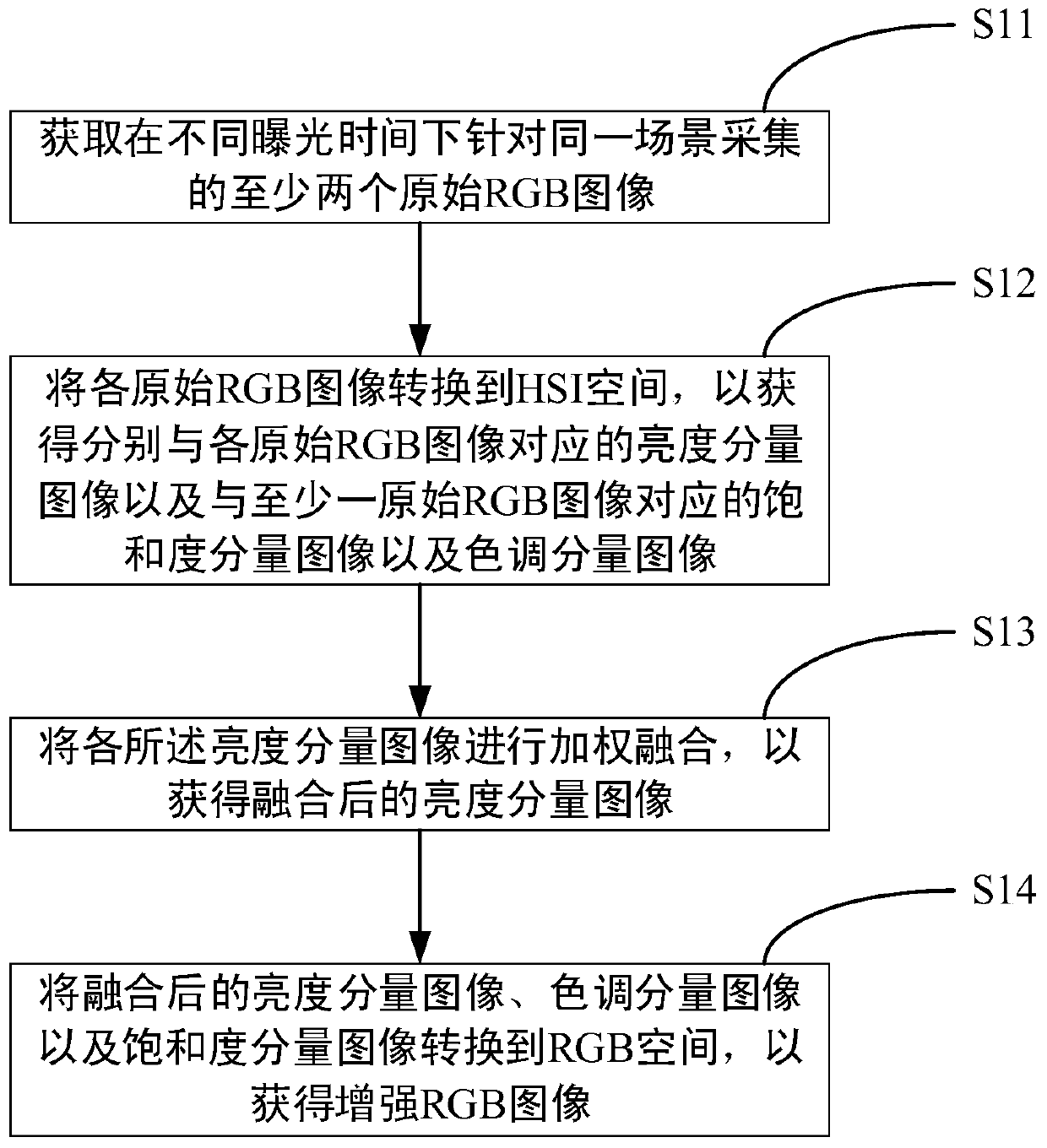 Image enhancement method and image processing device