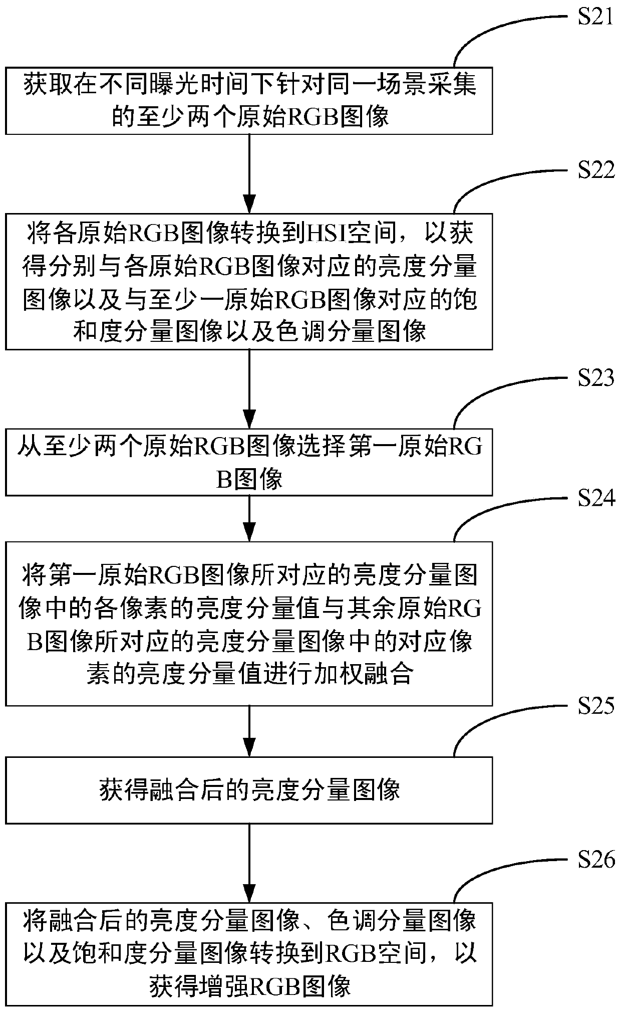 Image enhancement method and image processing device