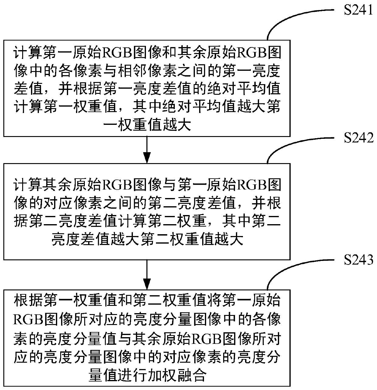 Image enhancement method and image processing device