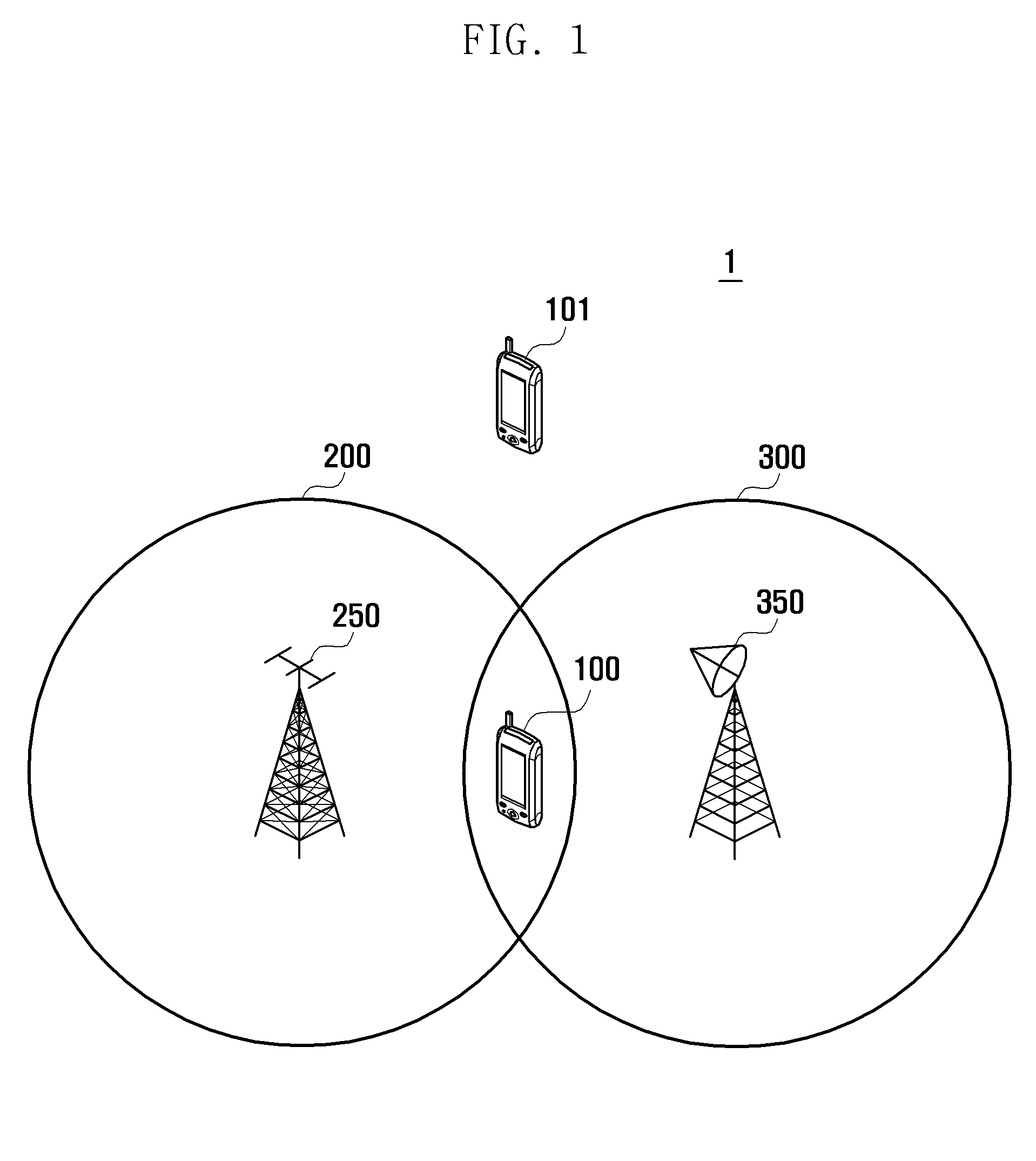 Location information collection method and system for dual sim mobile terminals