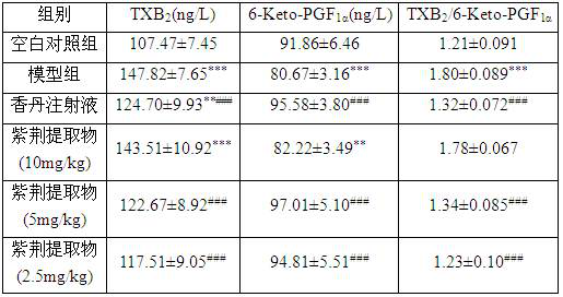 Bauhinia extract and its extraction method and application in the preparation of antithrombotic drugs