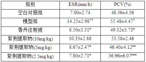 Bauhinia extract and its extraction method and application in the preparation of antithrombotic drugs