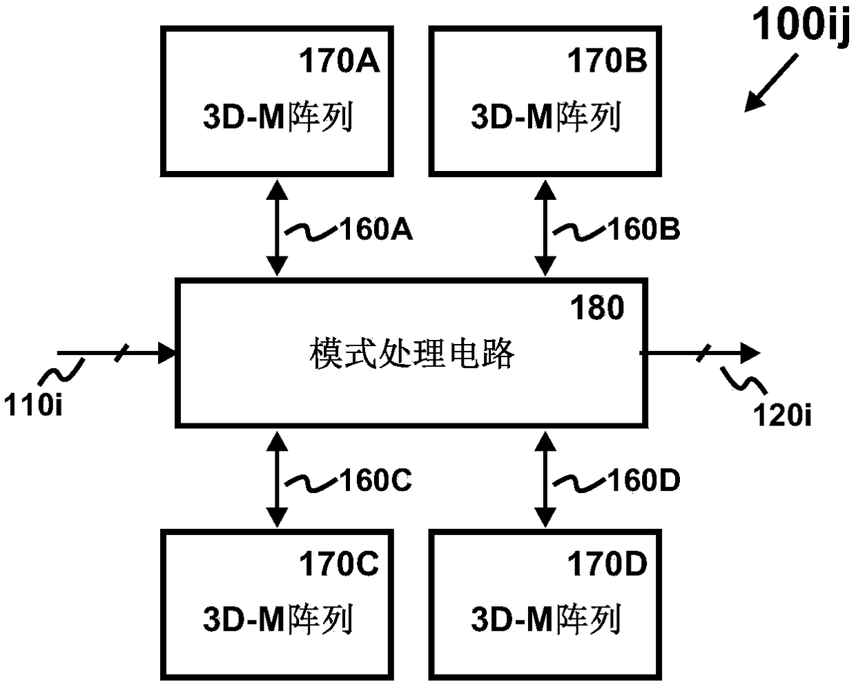 Memory with image recognition function