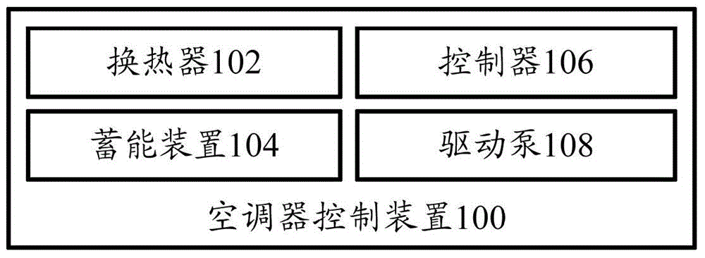 Air conditioner control device, air conditioner and air conditioner control method