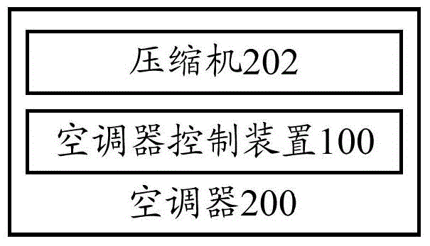 Air conditioner control device, air conditioner and air conditioner control method