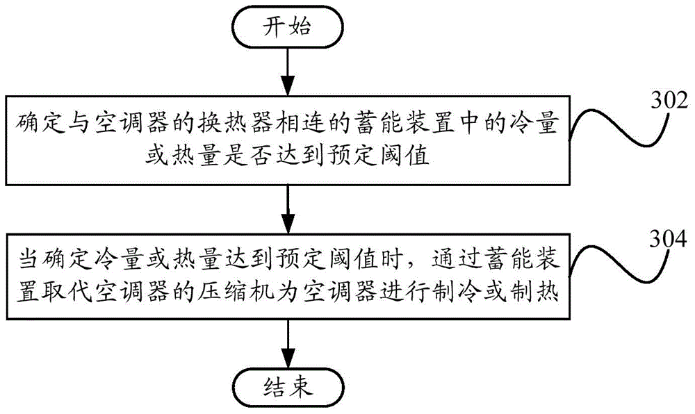 Air conditioner control device, air conditioner and air conditioner control method