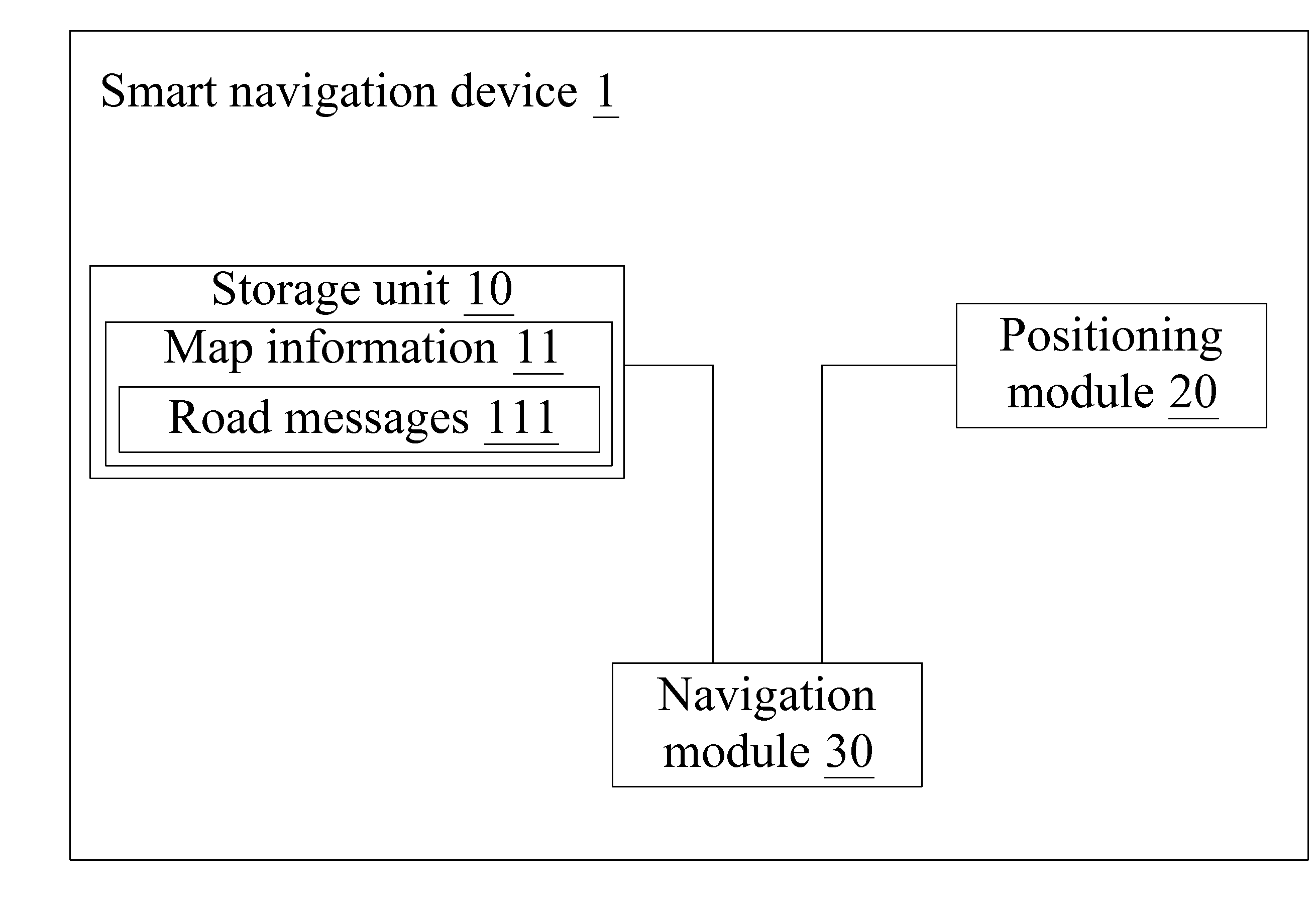 Smart Navigation Device and Navigation Method Thereof