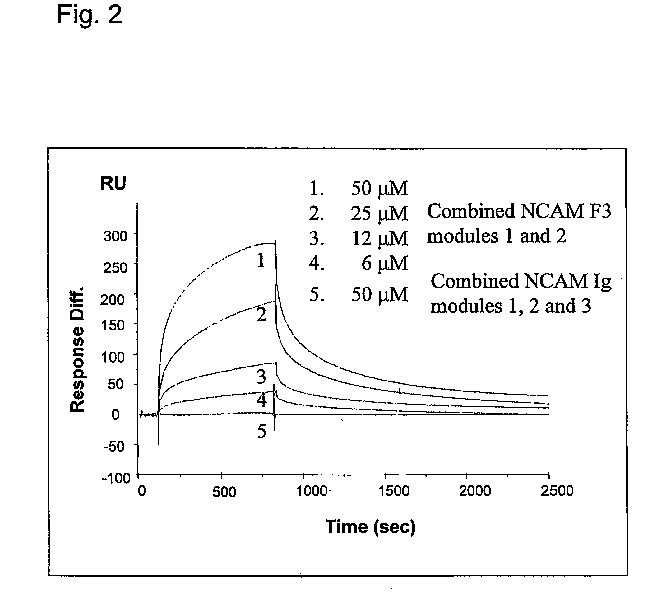 Metod of modulation of interaction between receptor and ligand