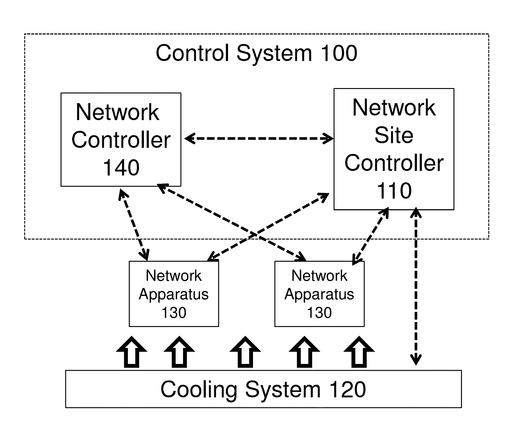 Network, control system for controlling the network, network apparatus for the network, and method of controlling the network