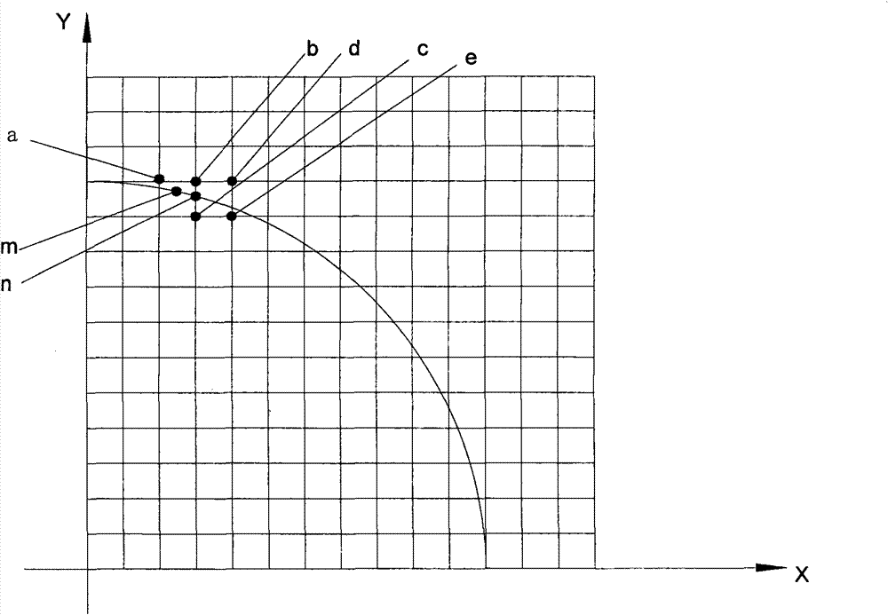 Method and system for planning auxiliary discrete movement of computer
