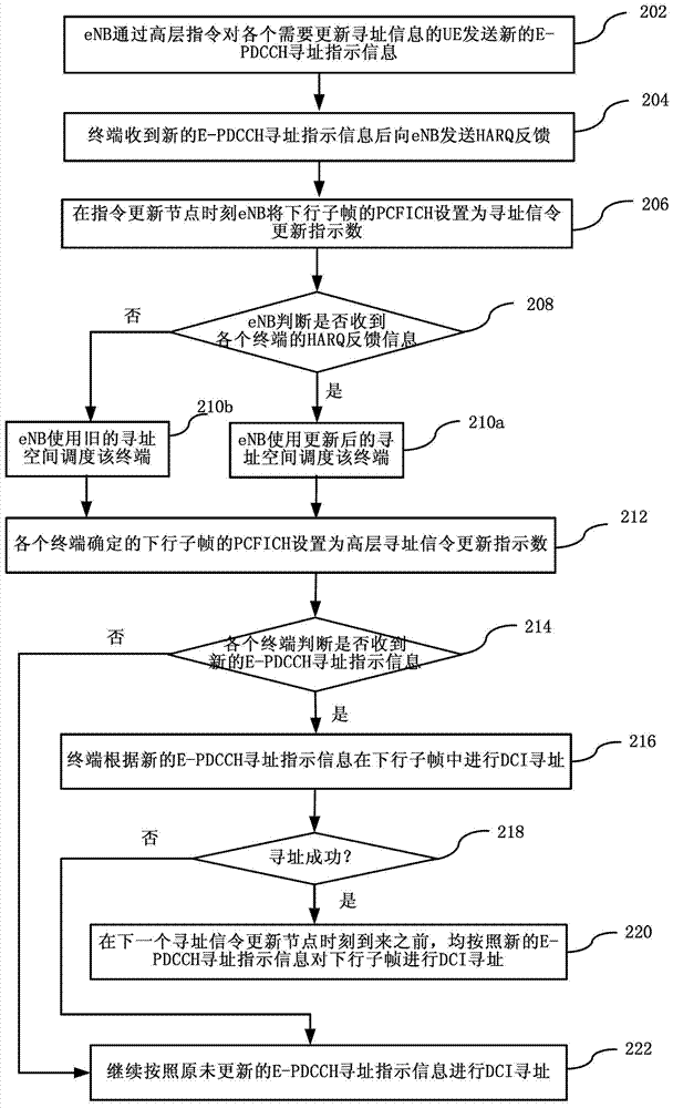 Method, device and terminal for acquiring downlink control information based on e-pdcch channel