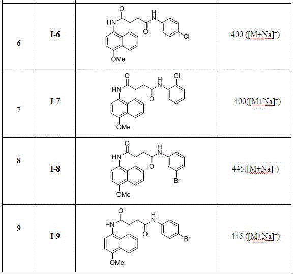 Succinic acid amide derivatives of methoxynaphthalene ring, its preparation method and use