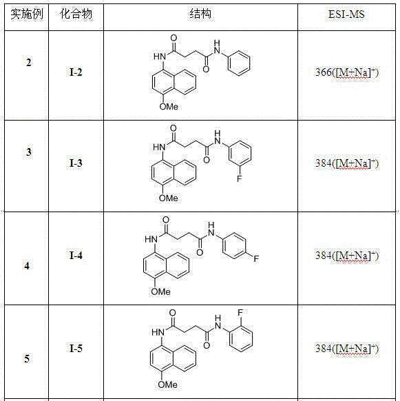 Succinic acid amide derivatives of methoxynaphthalene ring, its preparation method and use
