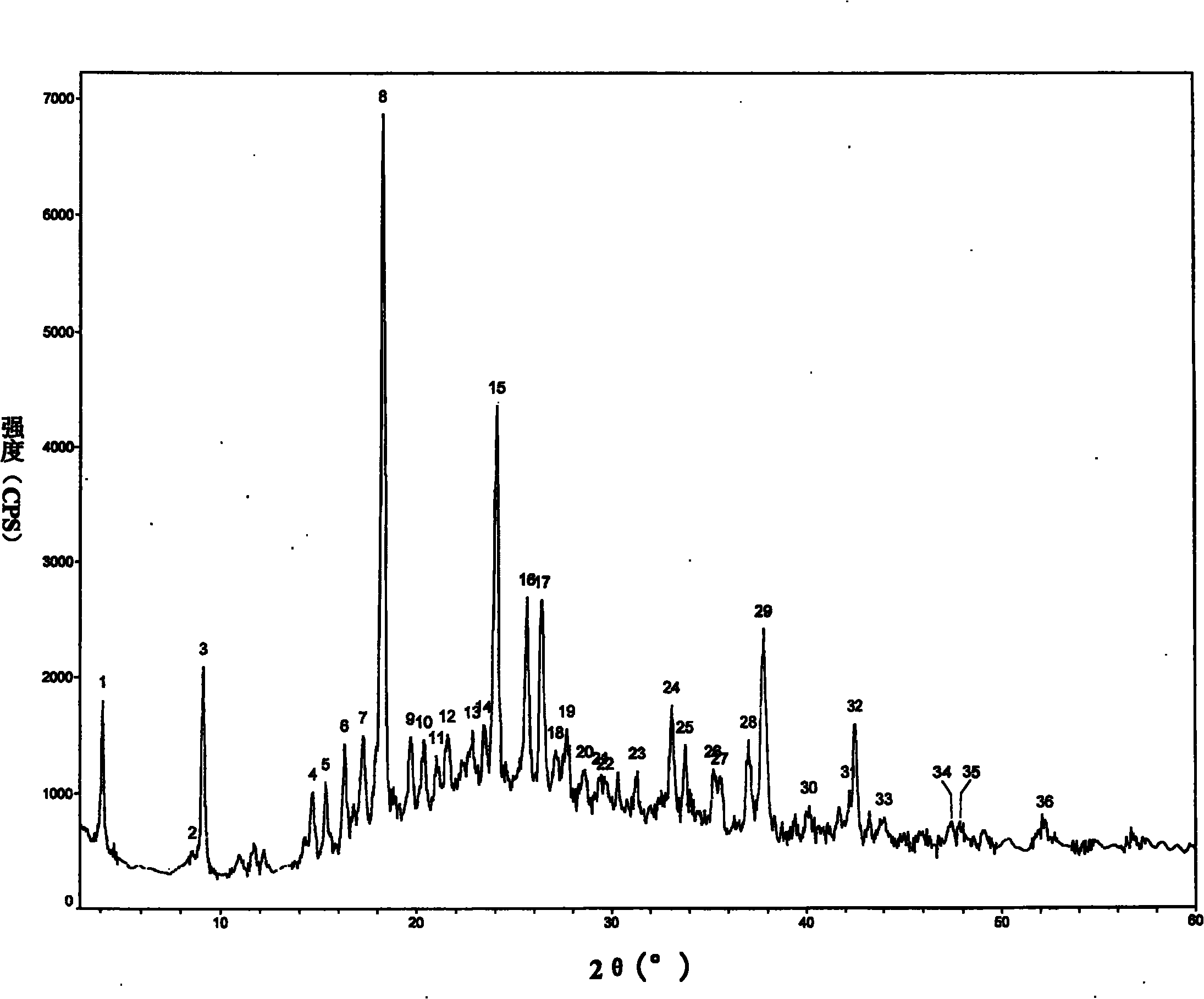 Aztreonam anhydrous crystal compound and preparation method thereof