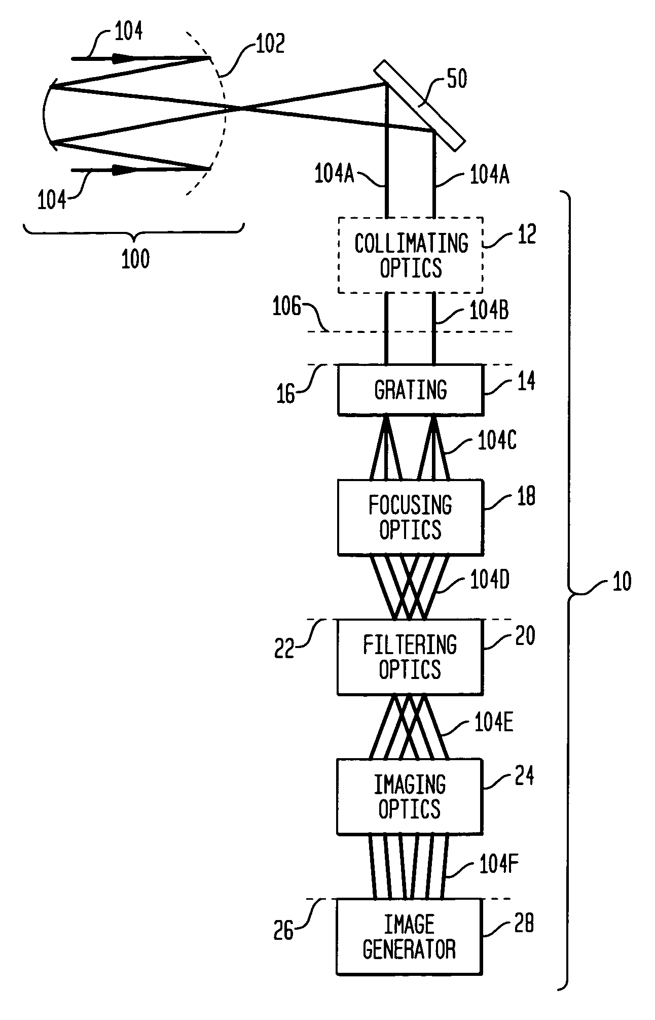 Achromatic shearing phase sensor for generating images indicative of measure(s) of alignment between segments of a segmented telescope's mirrors