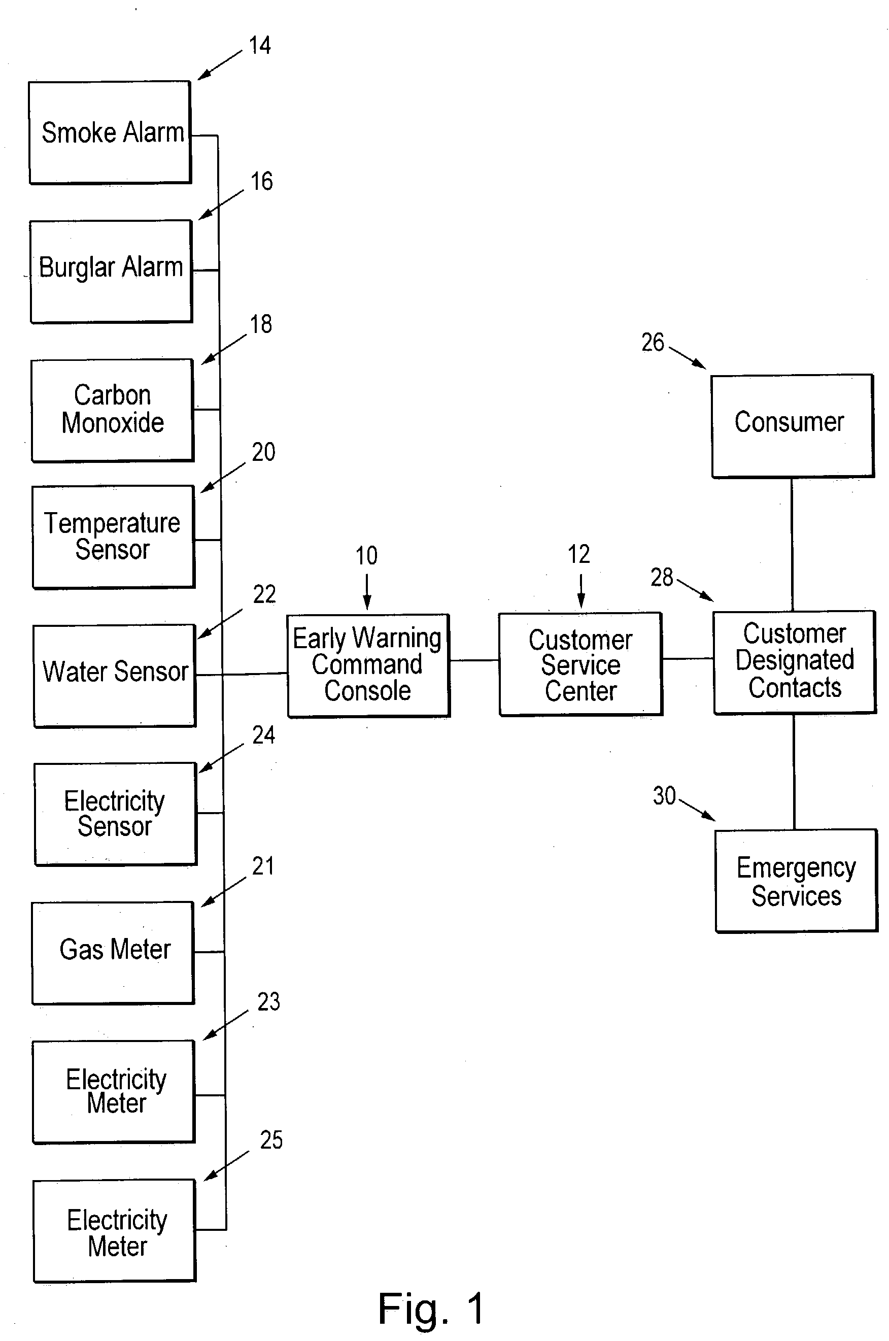 Command console for home monitoring system