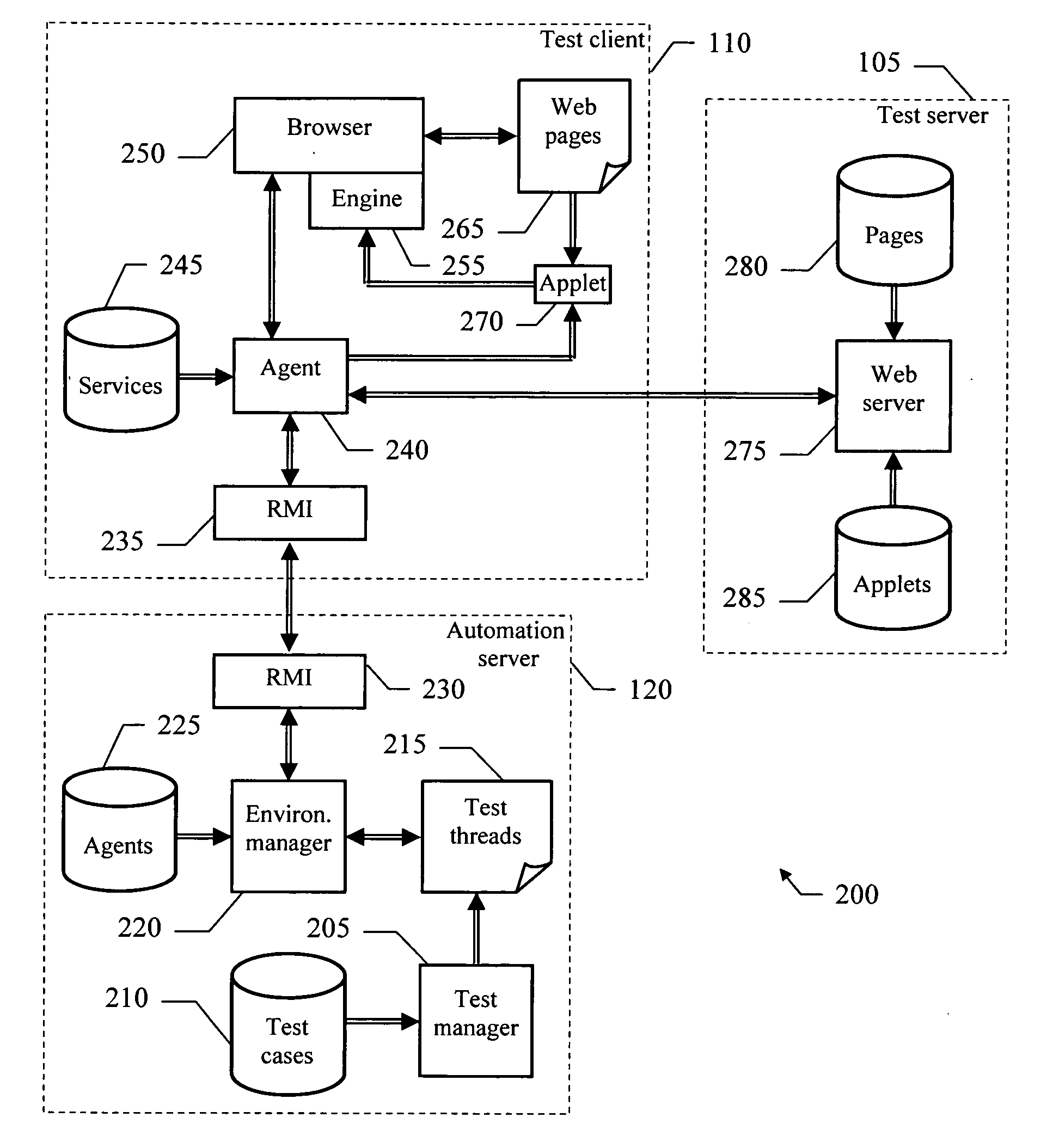 Method and system for testing distributed software applications