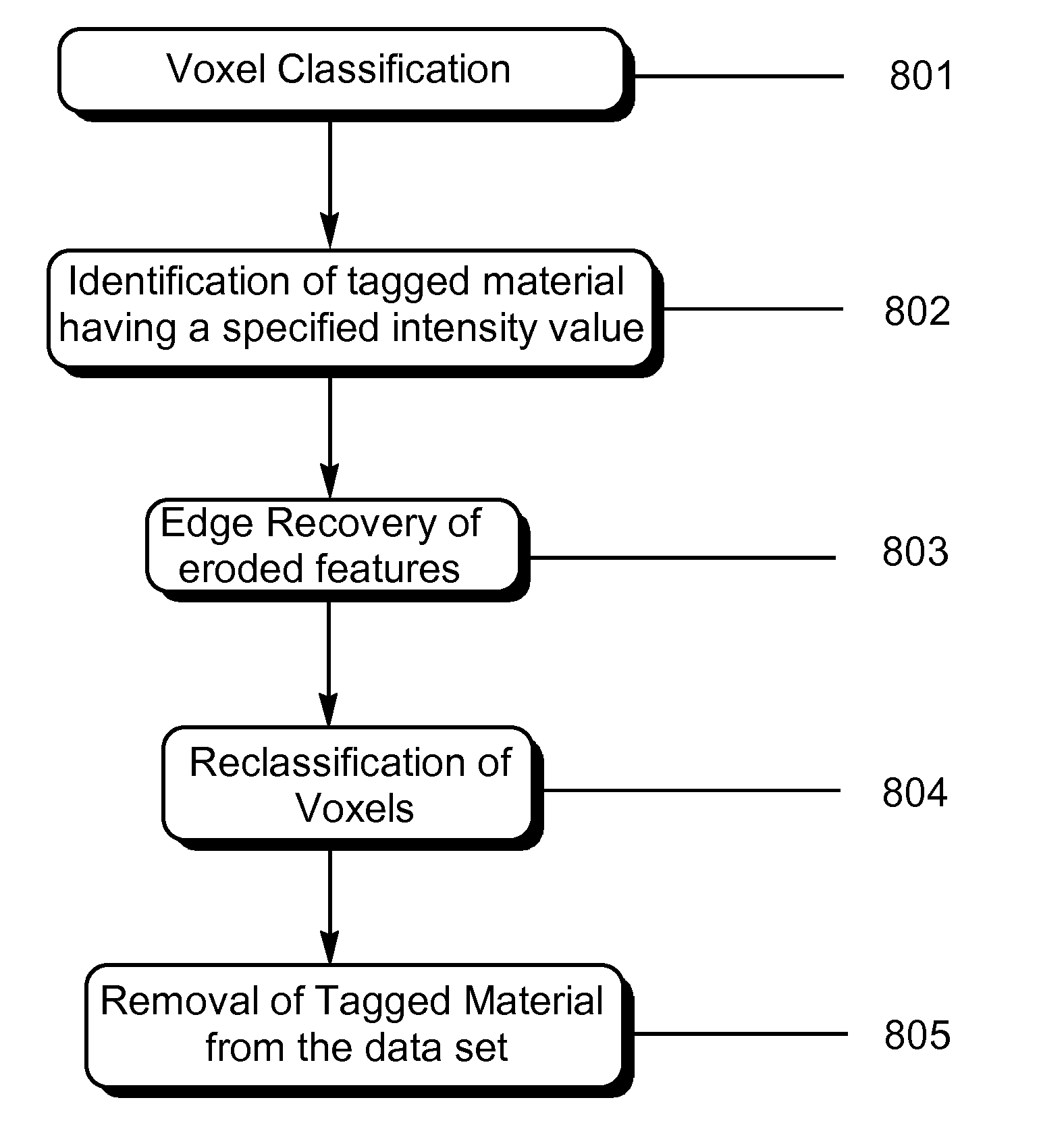 Electronic Cleansing of Digital Data Sets