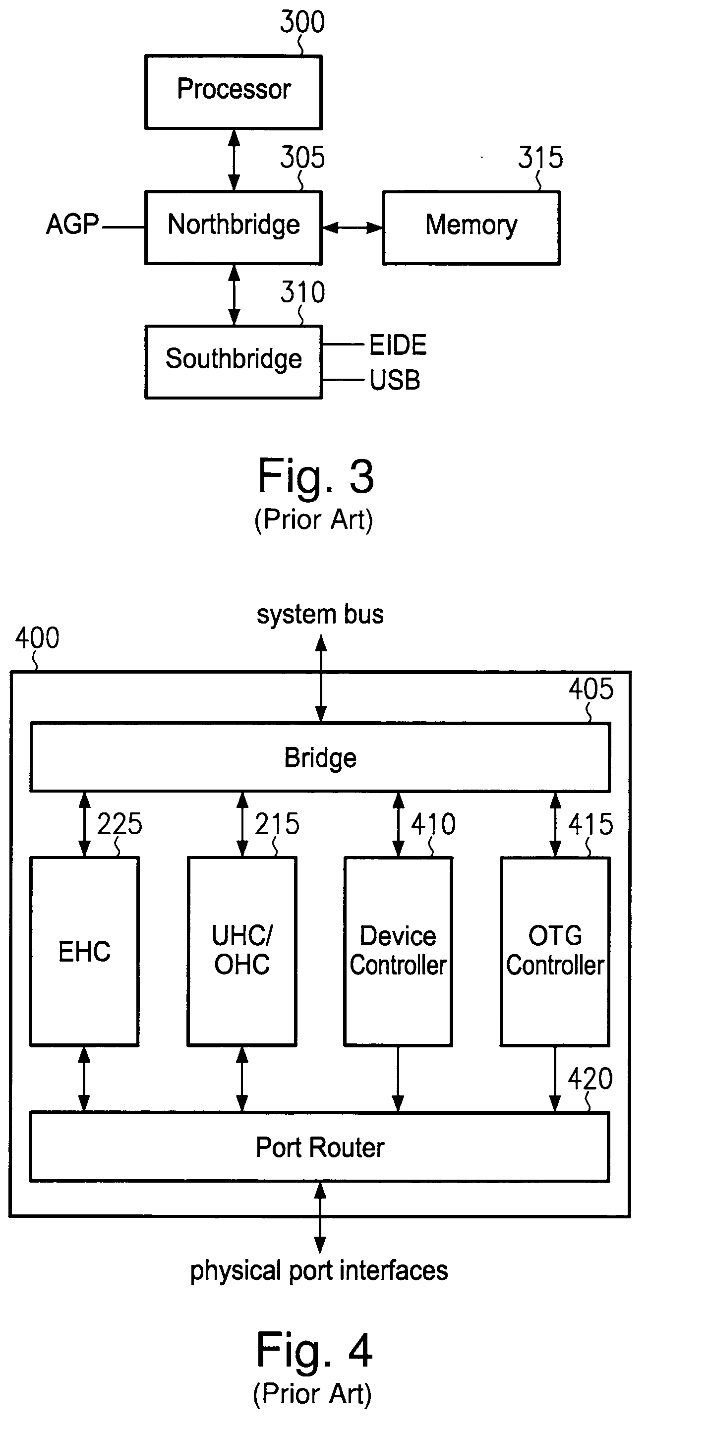 Unified USB OTG controller