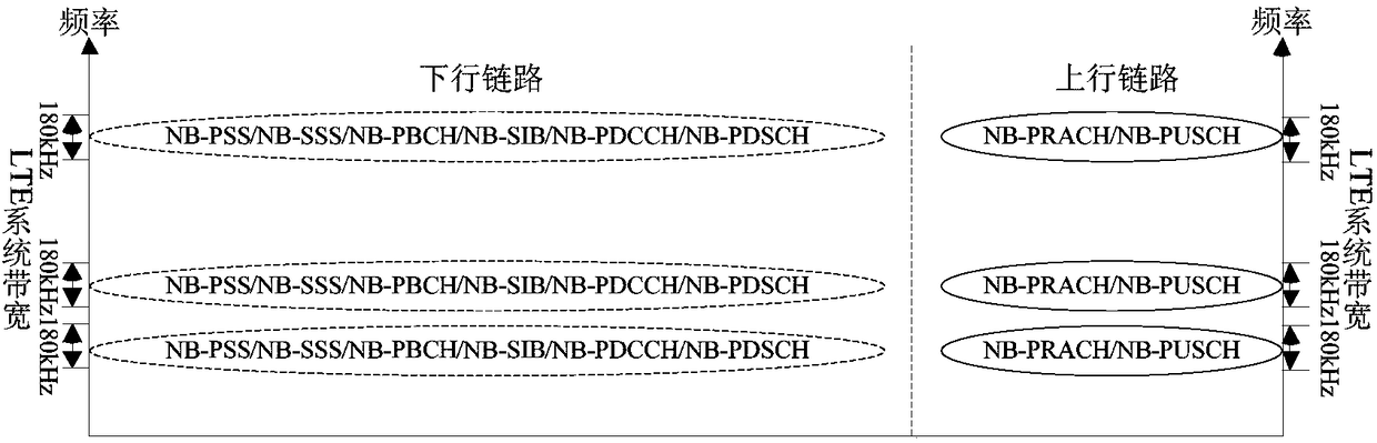 Multi-physical resource block configuration method/ system in uplink and downlink, medium, and device