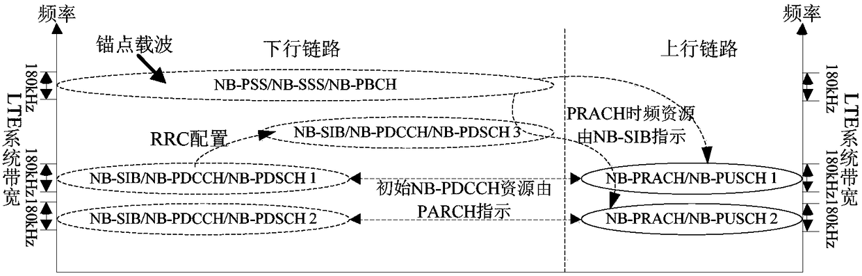 Multi-physical resource block configuration method/ system in uplink and downlink, medium, and device