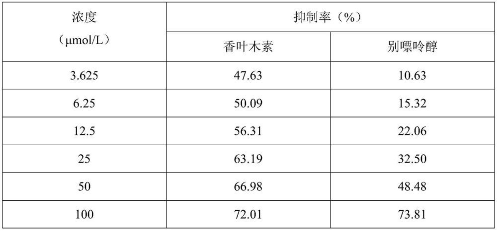 Application of diosmin in preparation of medicine for preventing and/or treating hyperuricemia nephropathy