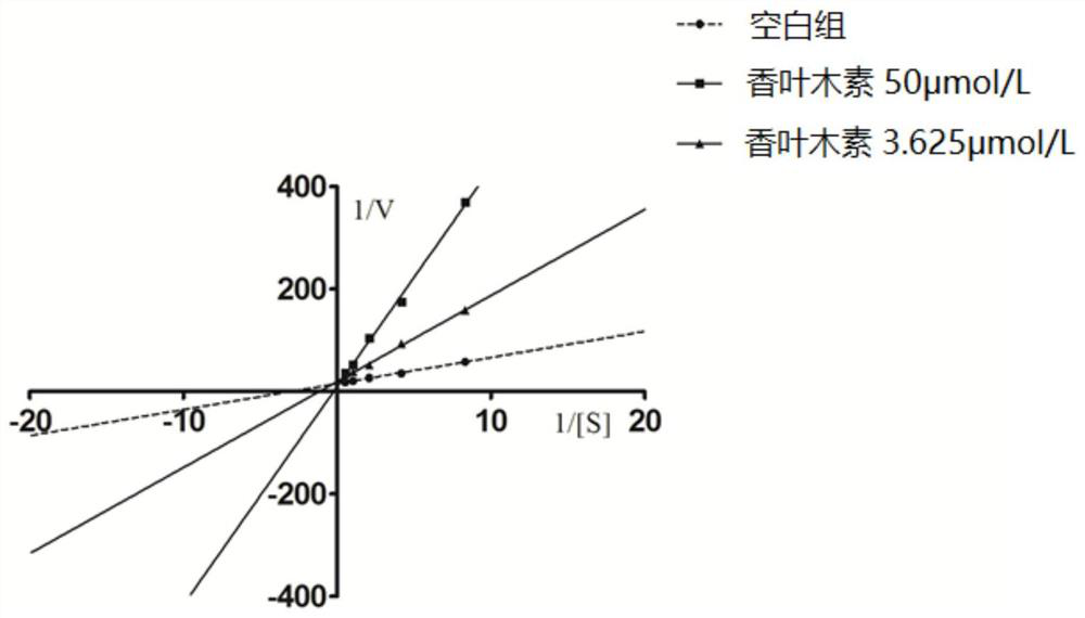 Application of diosmin in preparation of medicine for preventing and/or treating hyperuricemia nephropathy