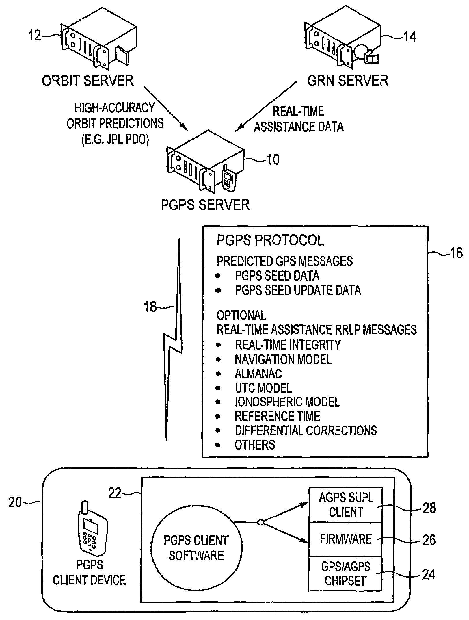 Distributed orbit modeling and propagation method for a predicted and real-time assisted GPS system