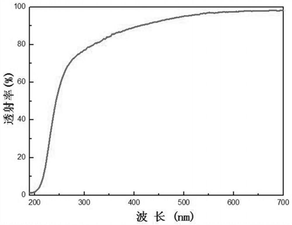 MgGa2O4 ultraviolet detector and preparation method thereof