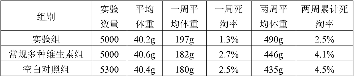 Compound nutrient powder for livestock and poultry and preparation process and applications thereof