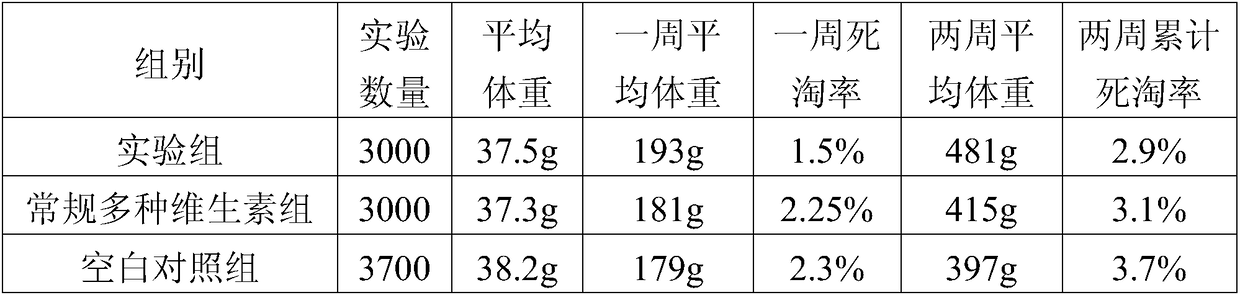 Compound nutrient powder for livestock and poultry and preparation process and applications thereof