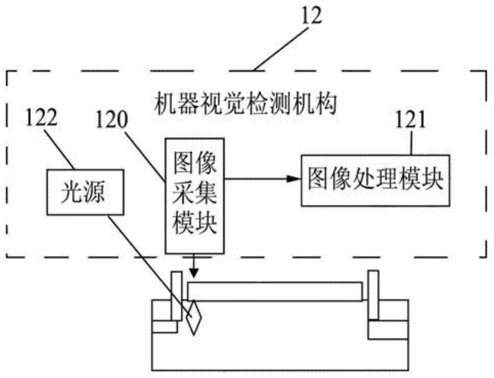 A kind of orientation film detection machine