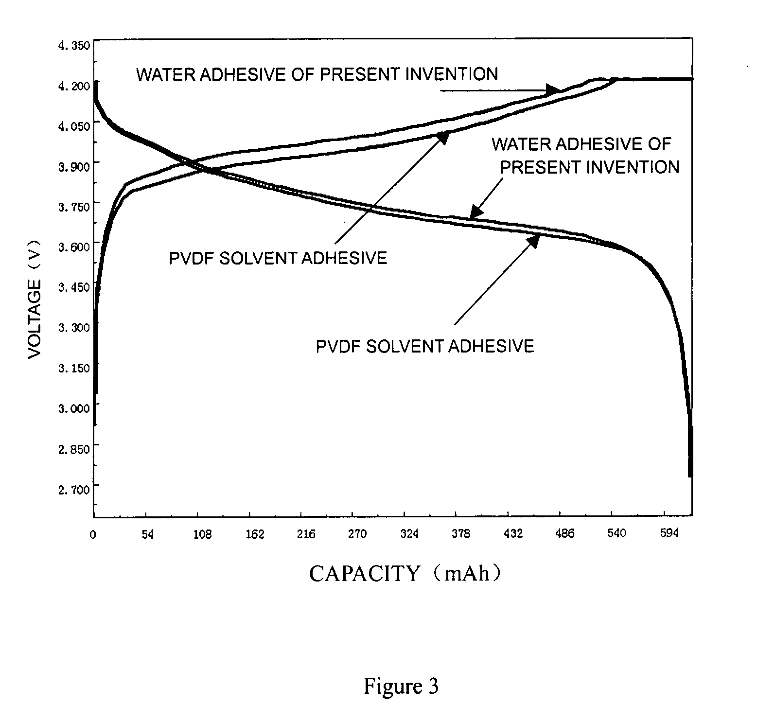 Water Adhesive, Preparation Method Thereof and Application in Manufacture of Positive Plate of Lithium Ion Battery