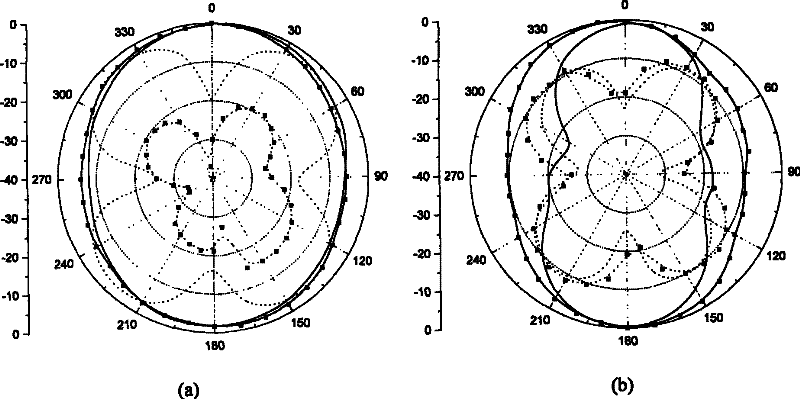 Ultra-wideband half-folded antipodal slot antenna and method of making the same